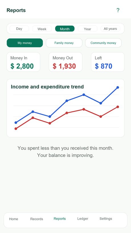 Personal Accountant App
